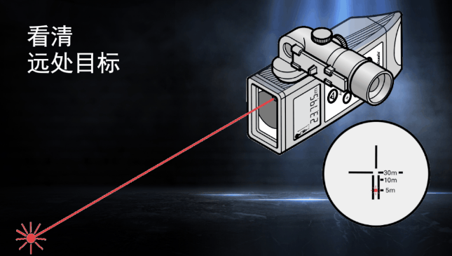 徠卡DISTO知勝之道 目標再遠不用怕！