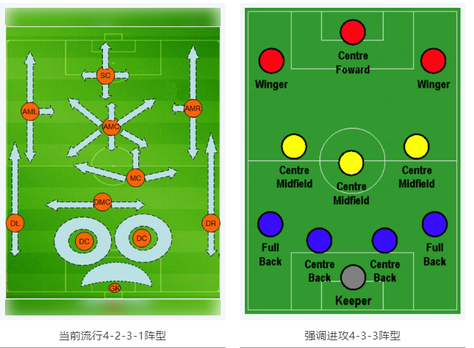 當(dāng)RTK參加世界杯，哪種陣容能“hold住”全場？